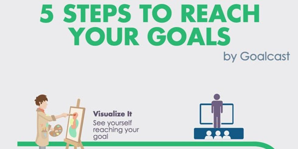 Image result for 5 Steps to Achieve Daily Motivation infographics